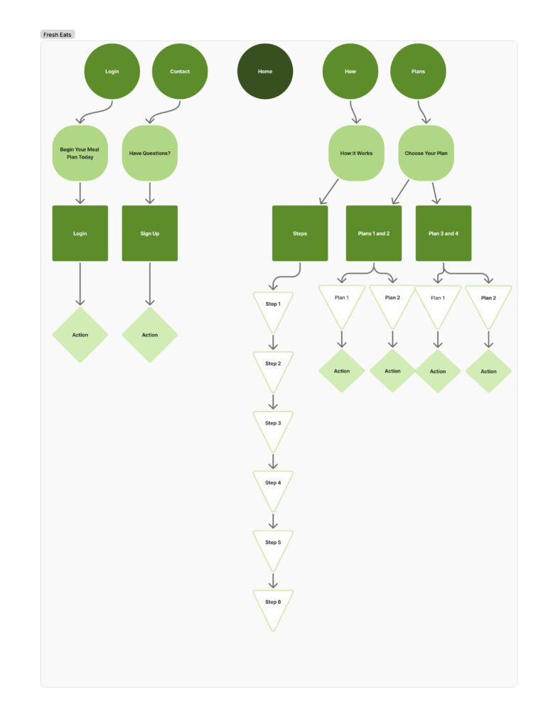 site map template (community)